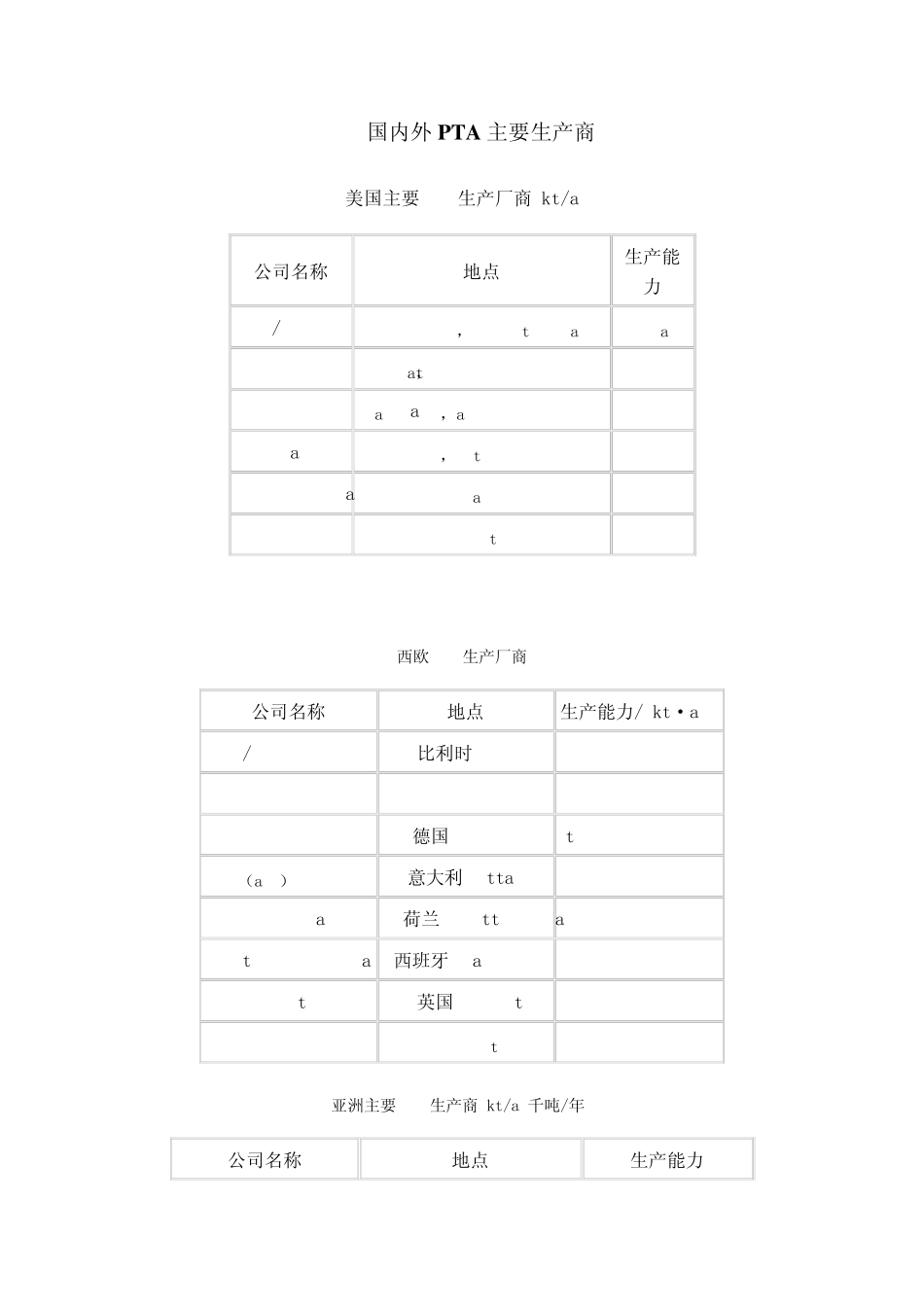国内外PTA主要生产商_第1页