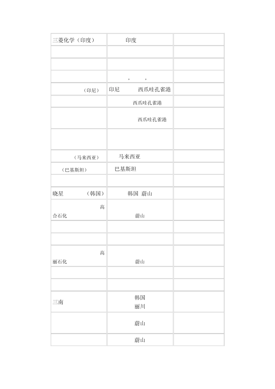 国内外PTA主要生产商_第2页