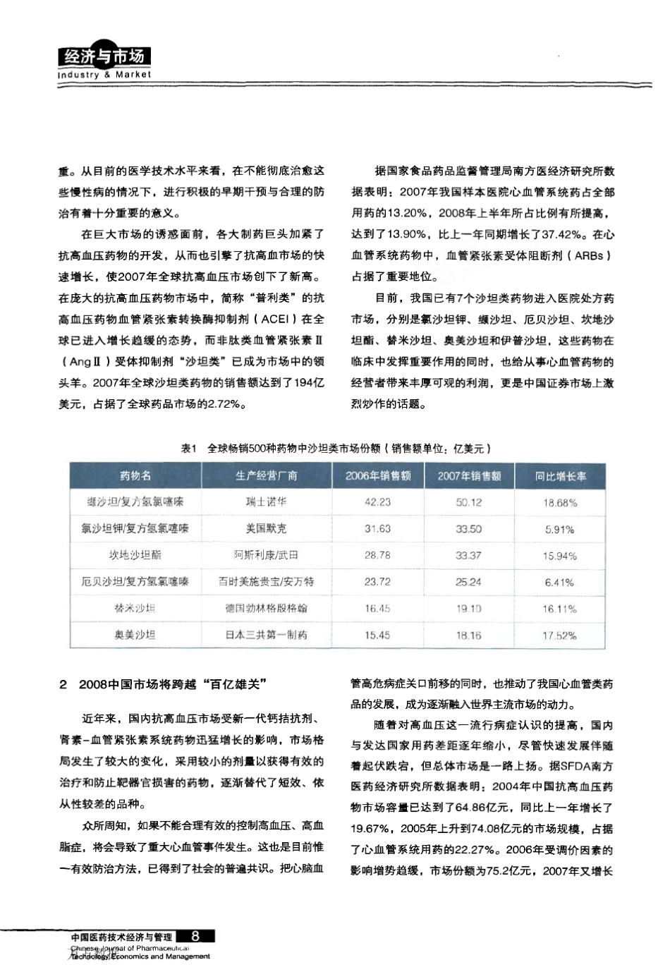 国内外_沙坦类_抗高血压药物市场综述_第2页