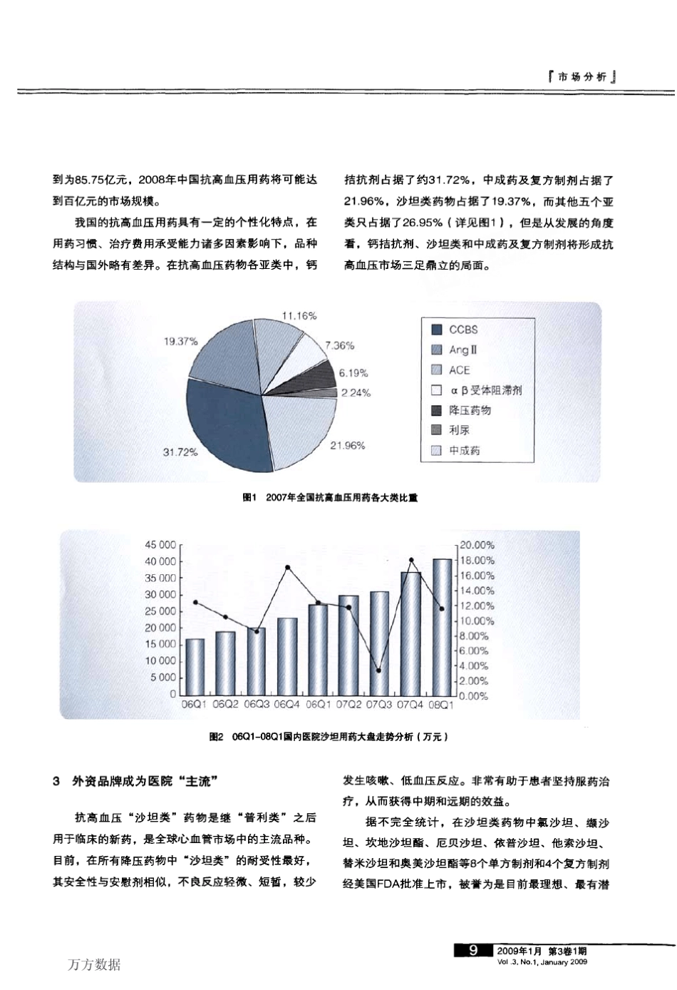 国内外_沙坦类_抗高血压药物市场综述_第3页
