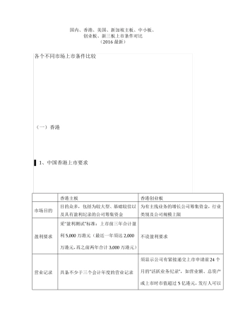 国内外上市条件对比