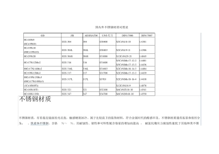 国内外不锈钢材质对照表