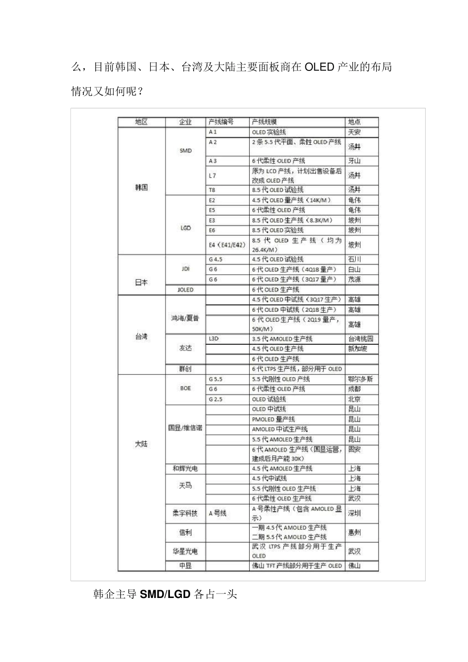 国内外主流面板企业OLED产线布局_第2页