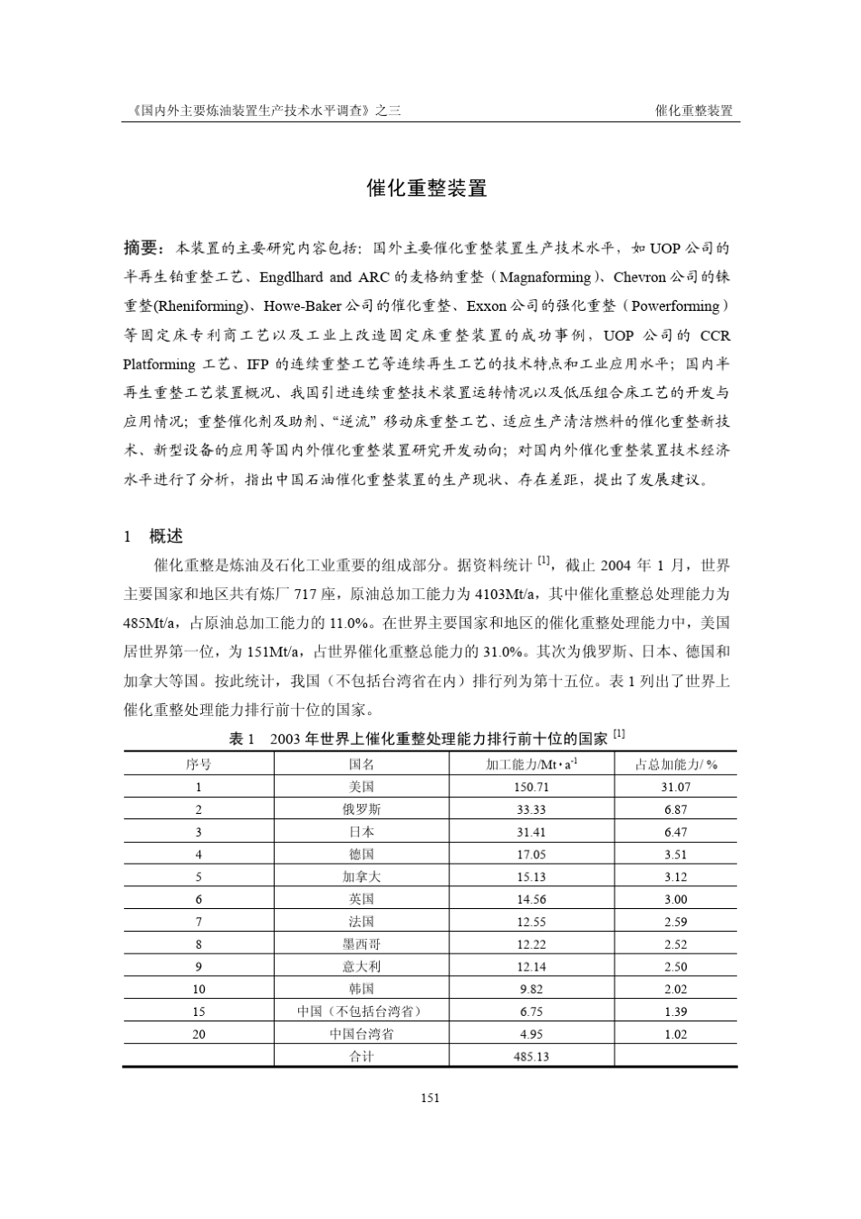 国内外主要炼油装置生产技术水平调查_第1页