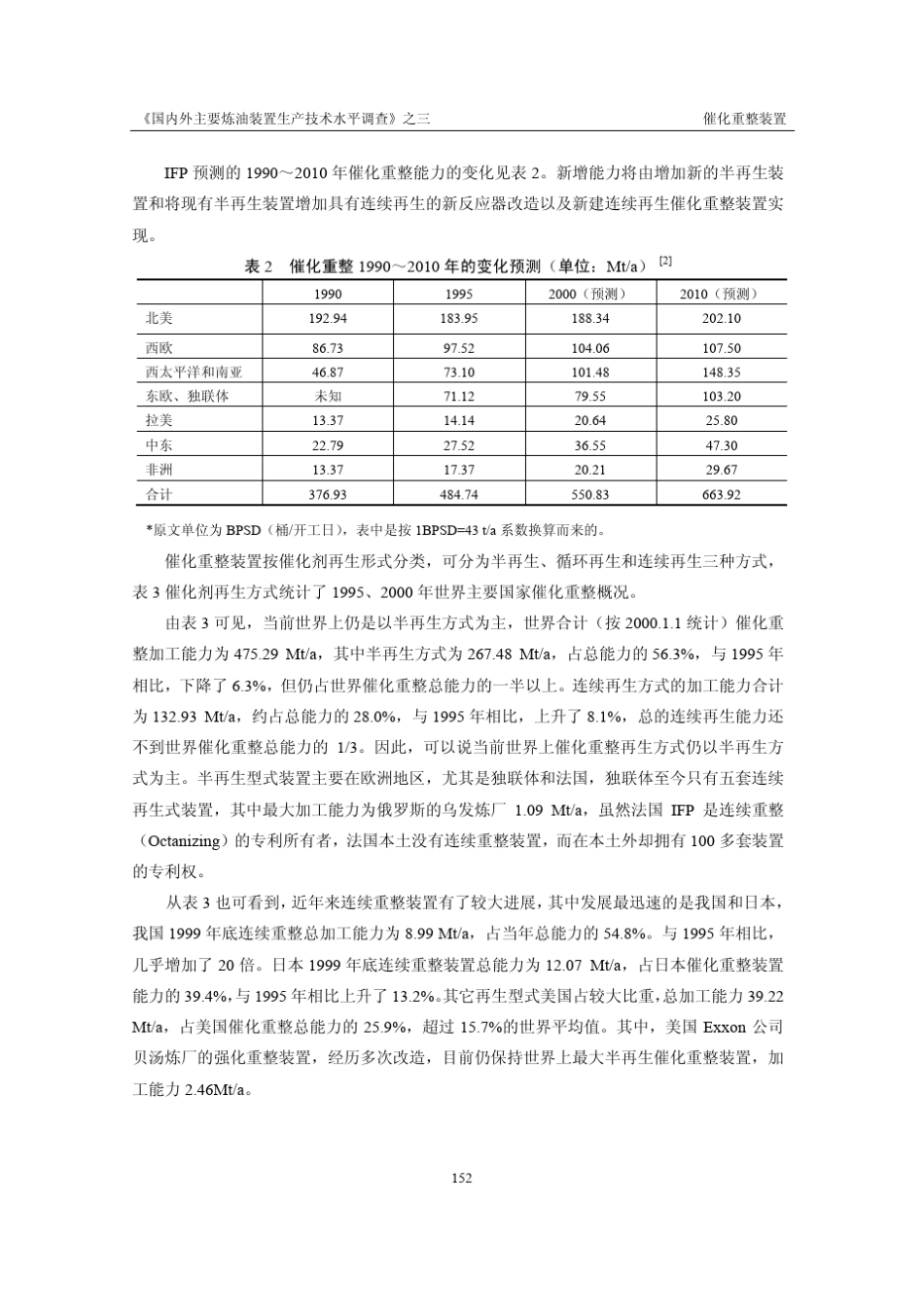 国内外主要炼油装置生产技术水平调查_第2页