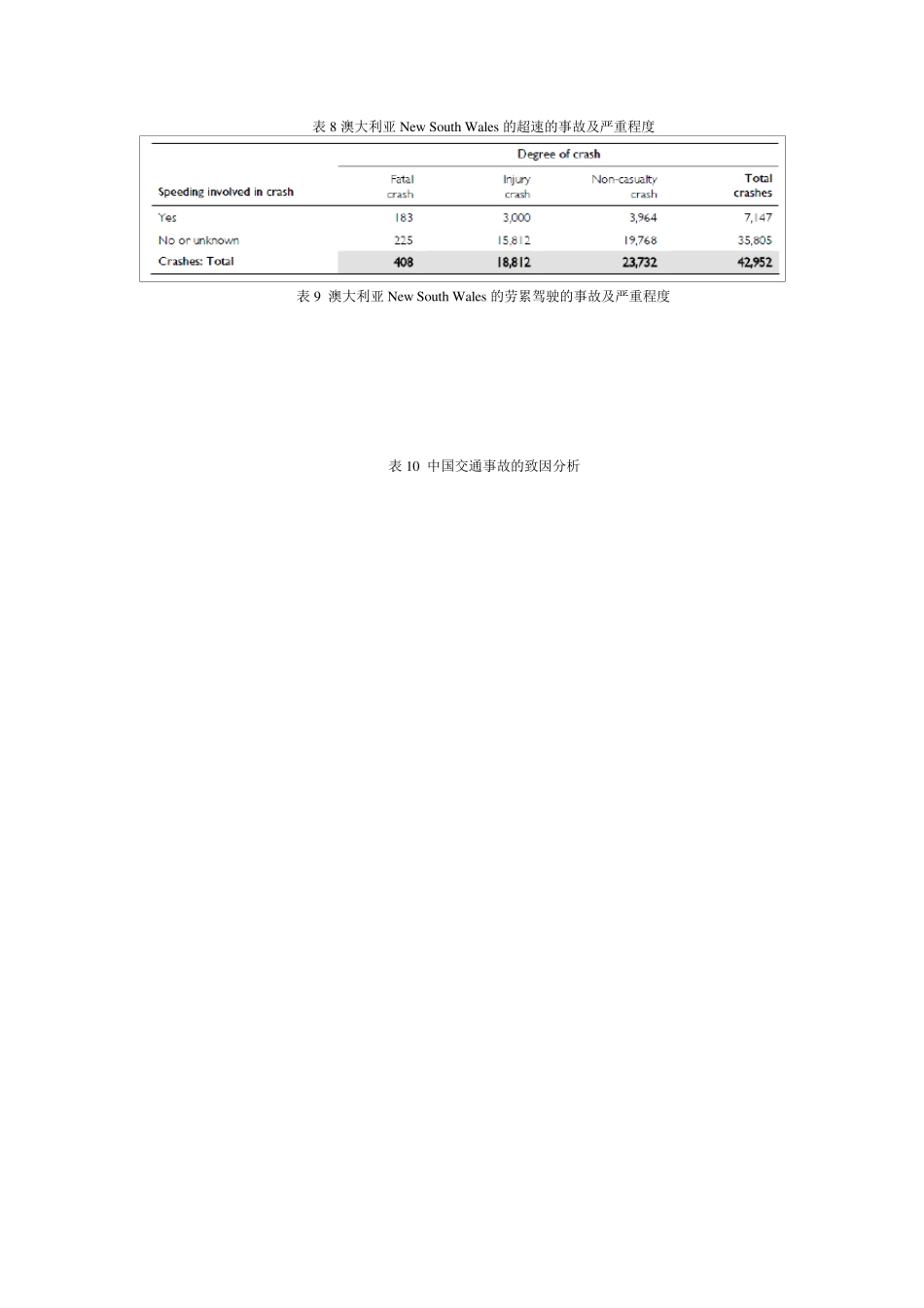国内外交通事故数据比较_第3页