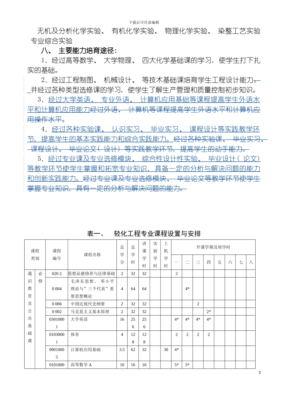 轻化工程专业培养方案模板_第3页