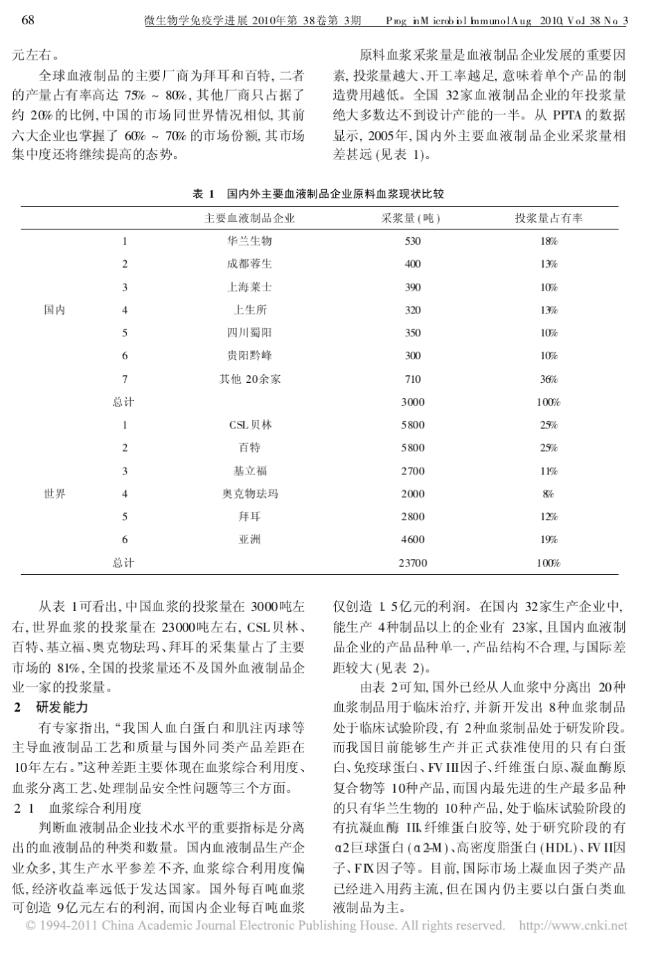 国内外原料血浆综合利用水平的比较_陈奋则_第2页