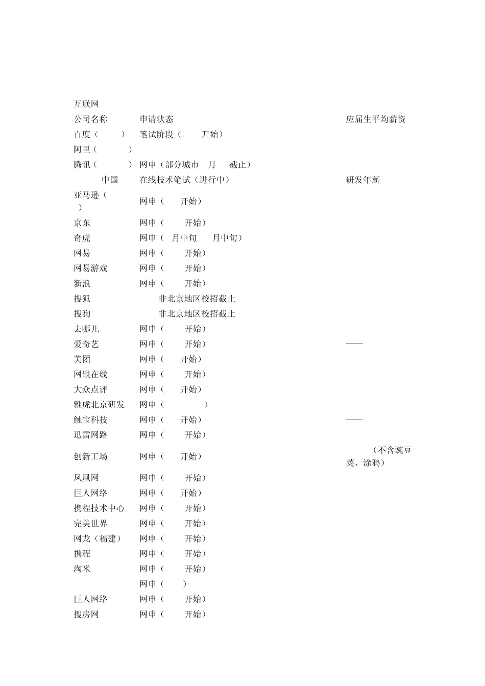 国内外各大名企校园招聘薪资待遇_第1页