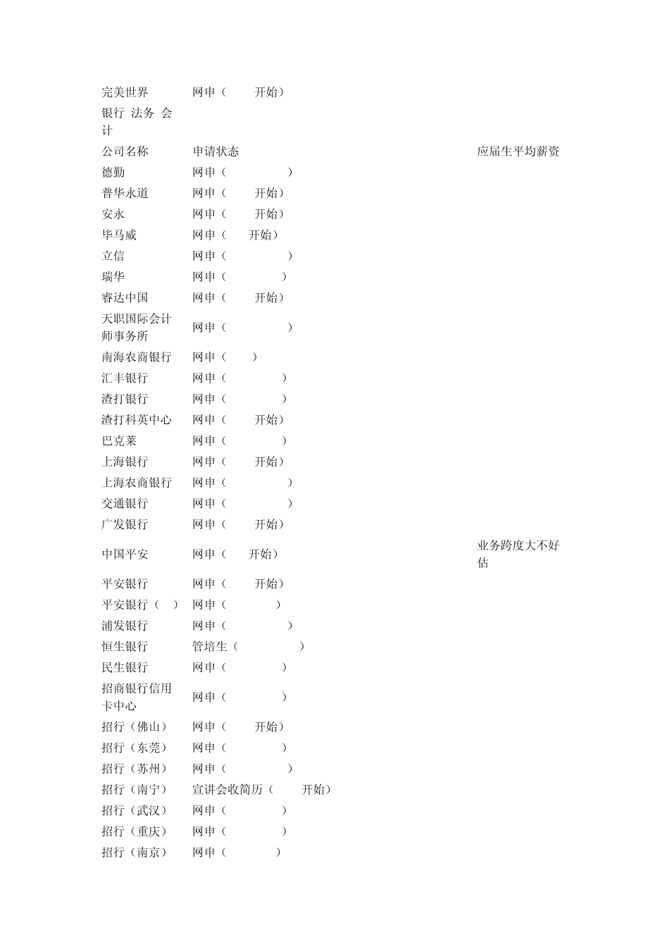 国内外各大名企校园招聘薪资待遇_第2页