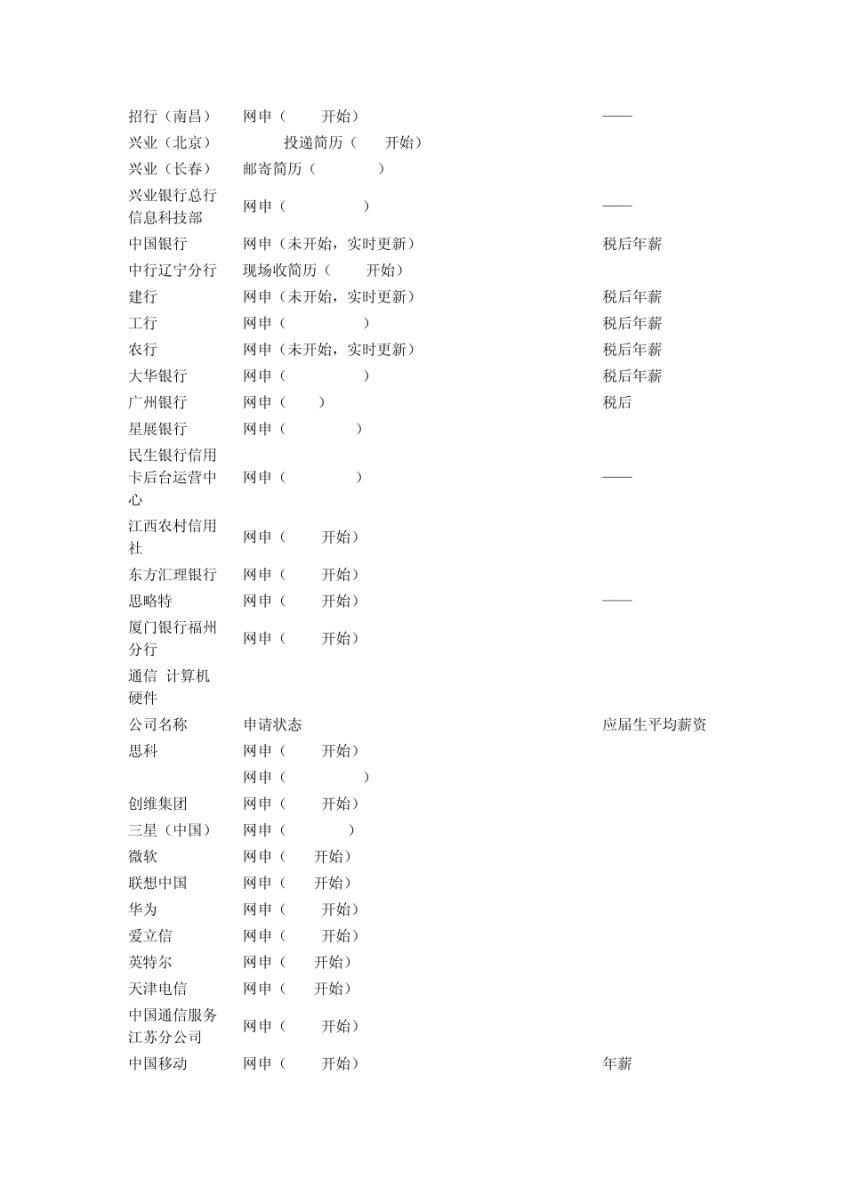 国内外各大名企校园招聘薪资待遇_第3页