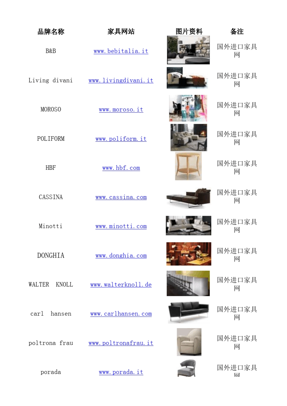 国内外品牌家具网址_第1页