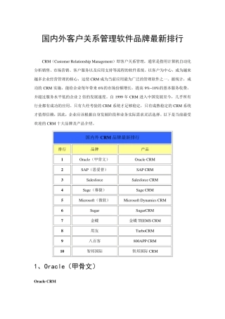 国内外客户关系管理软件品牌最新排行
