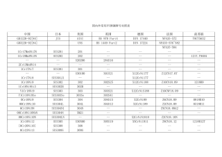 国内外常用不锈钢牌号对照表