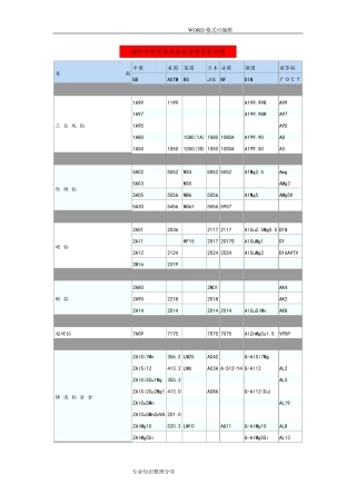 国内外常用铝和铝合金牌号表对照