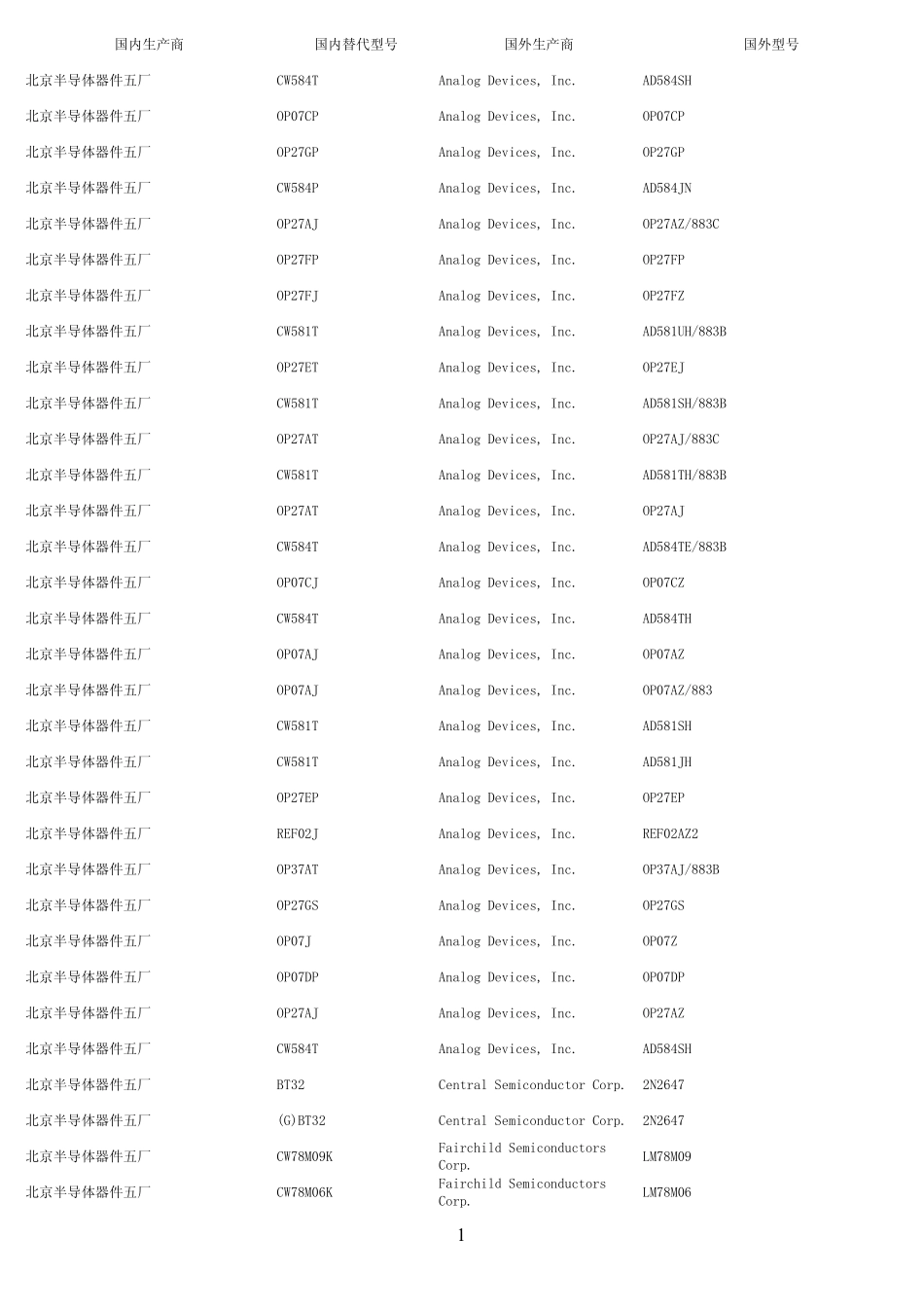 国内外替代型号对照表_第1页