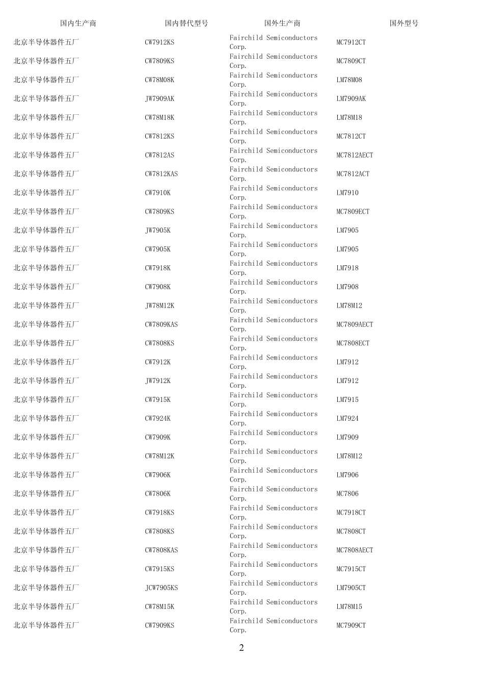 国内外替代型号对照表_第2页