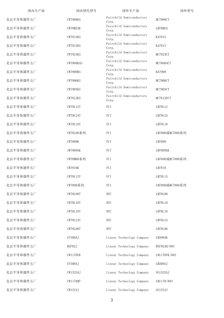 国内外替代型号对照表_第3页