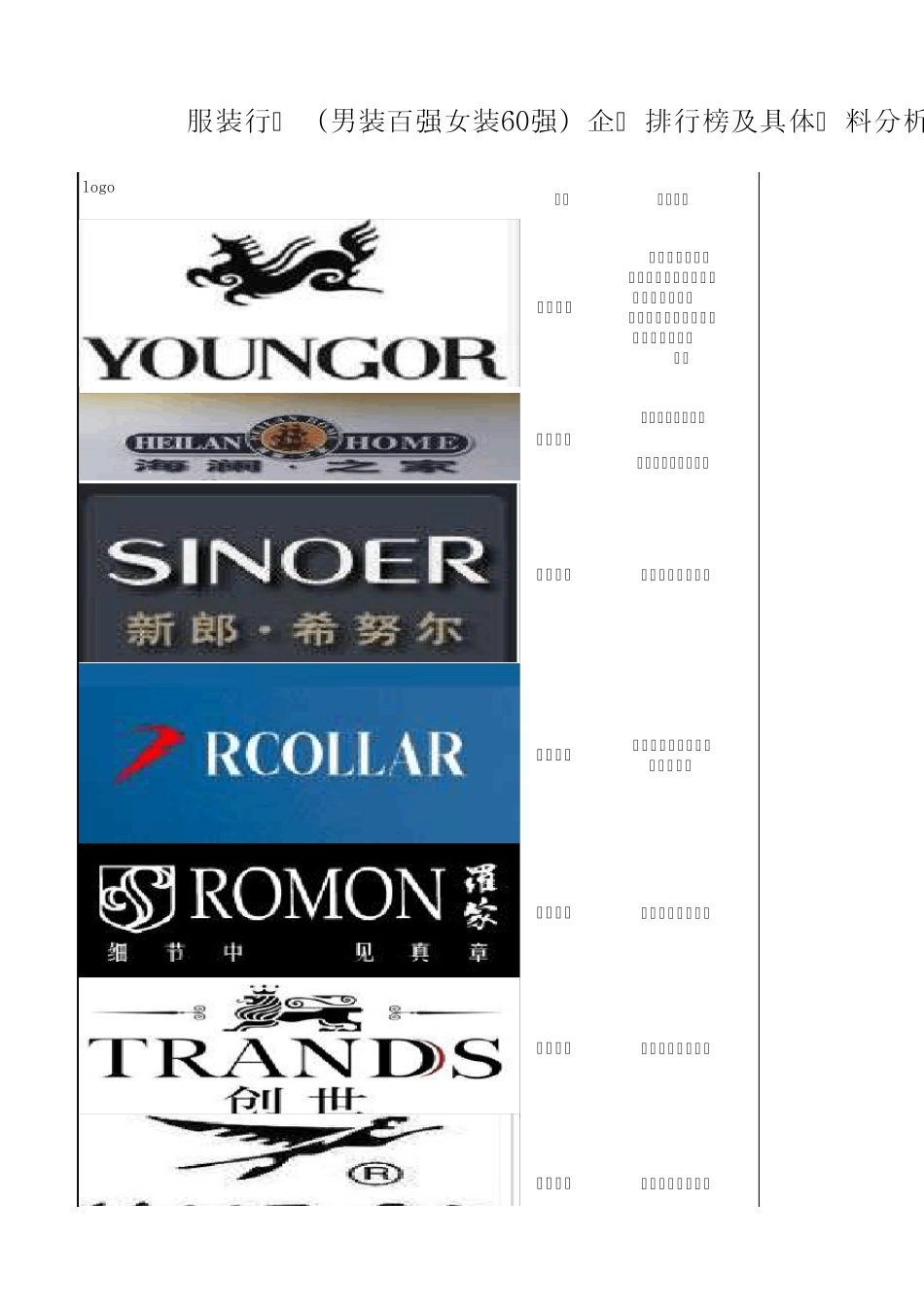 国内外服装品牌汇总_第1页