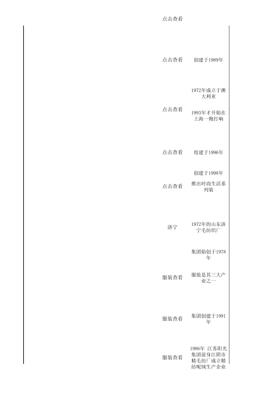 国内外服装品牌汇总_第2页
