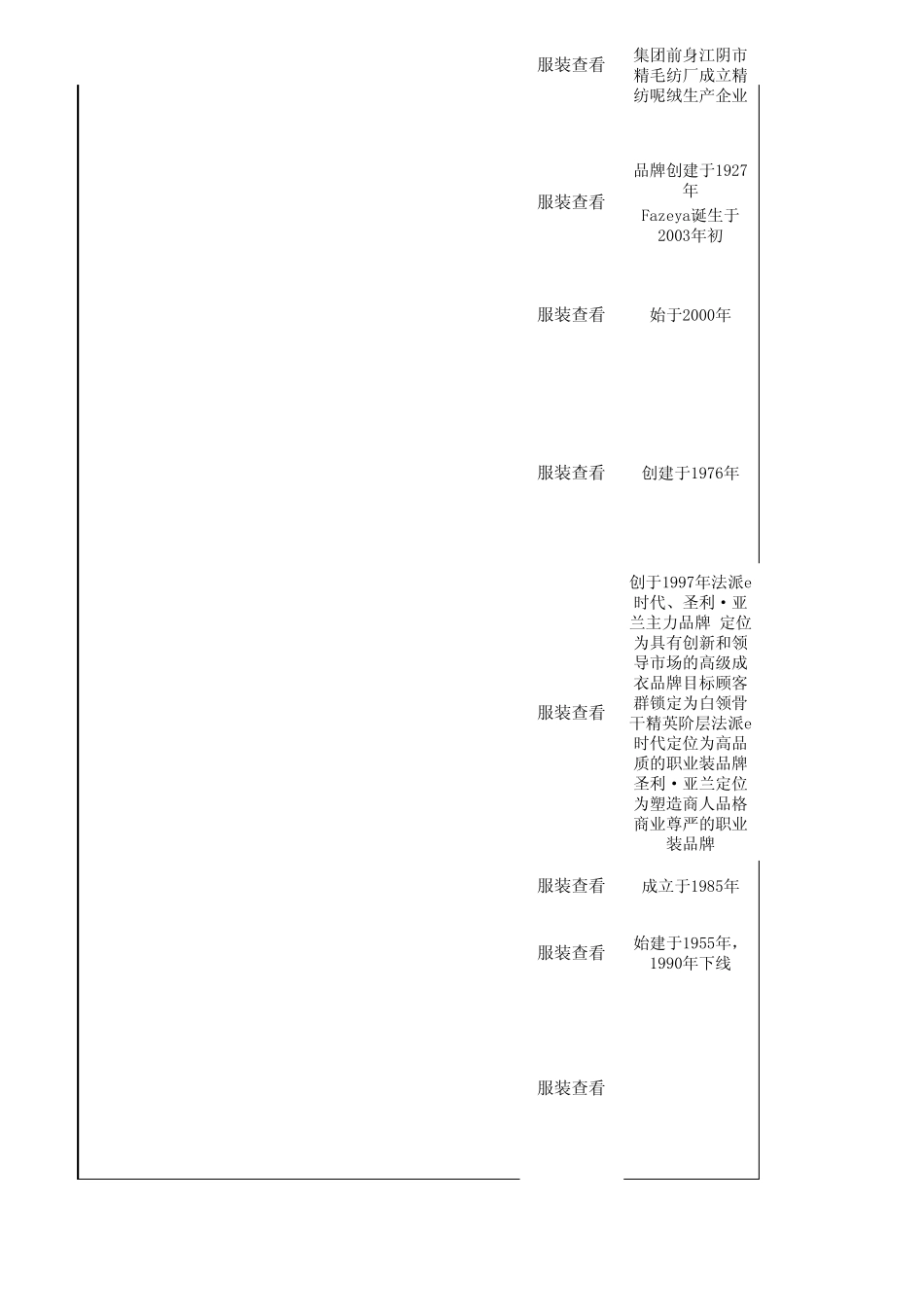 国内外服装品牌汇总_第3页