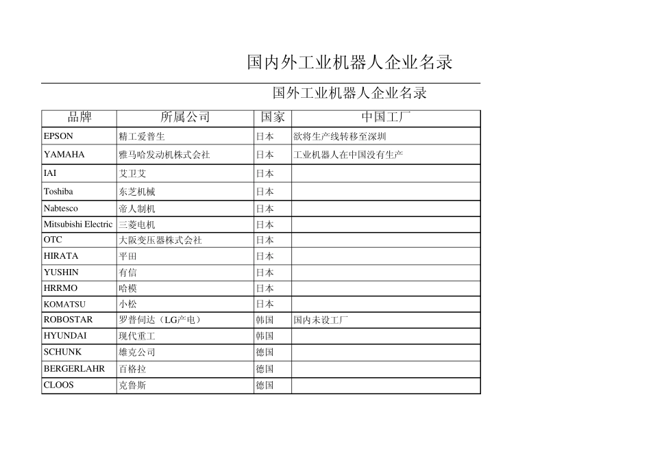 国内外机器人企业汇总_第2页
