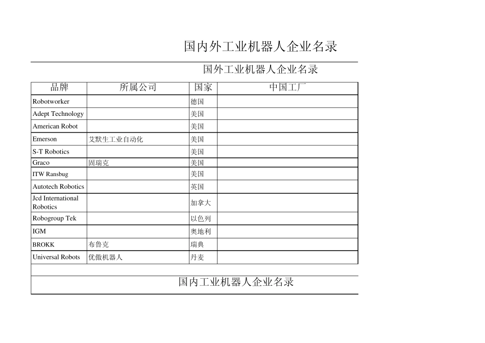 国内外机器人企业汇总_第3页
