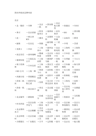 国内外机床品牌列表