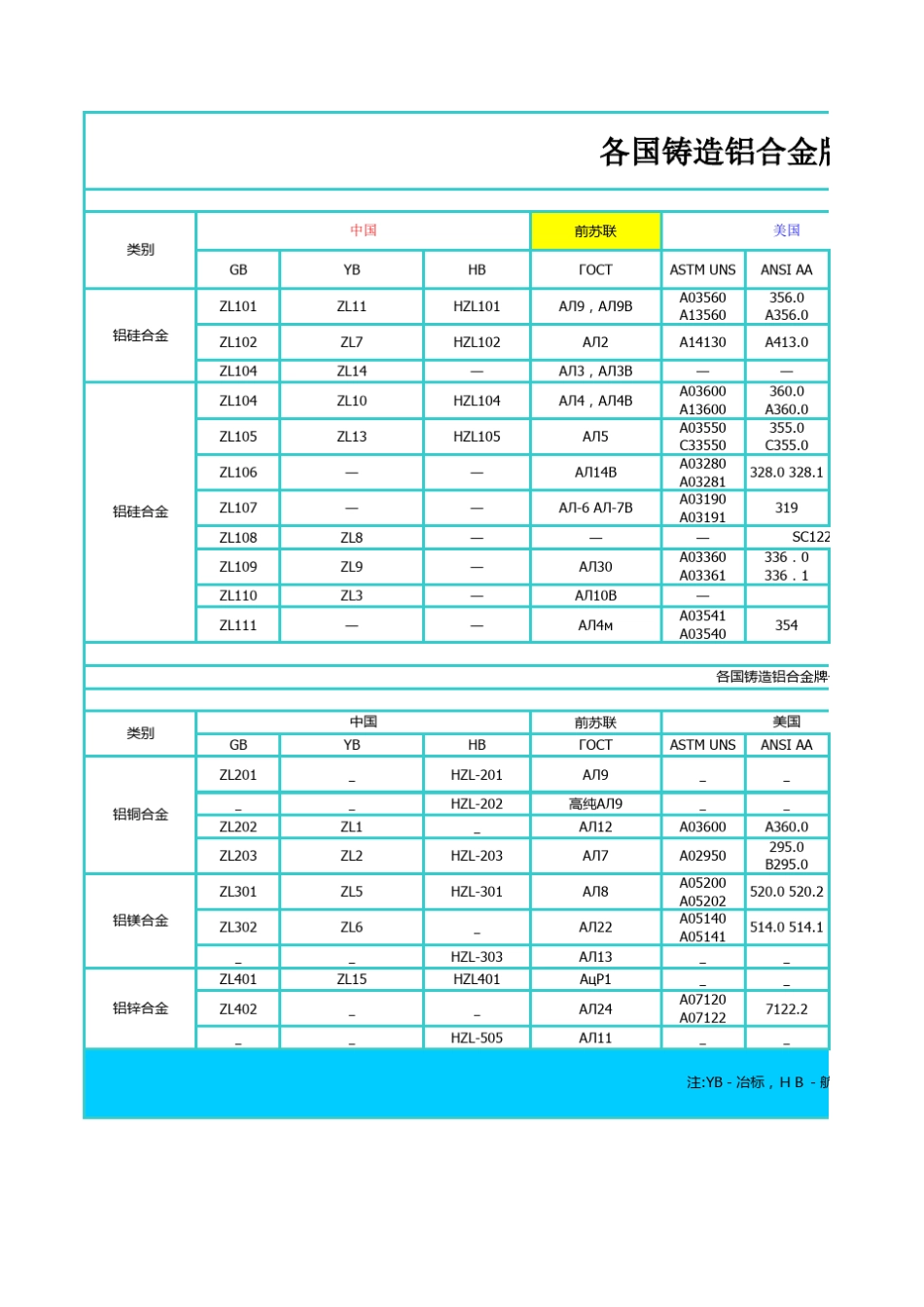 国内外材料对照表_第1页