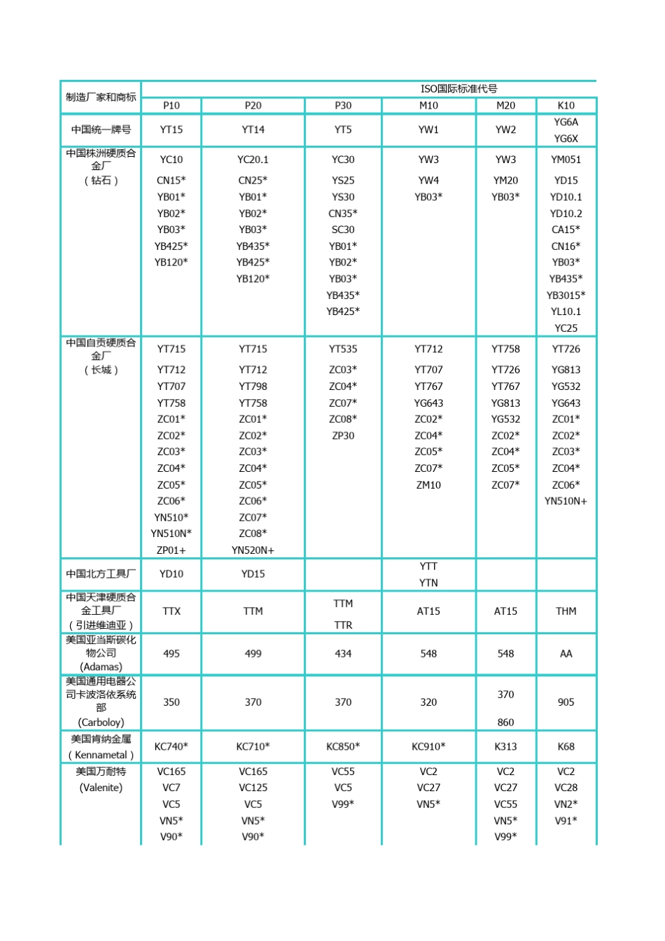 国内外材料对照表_第2页