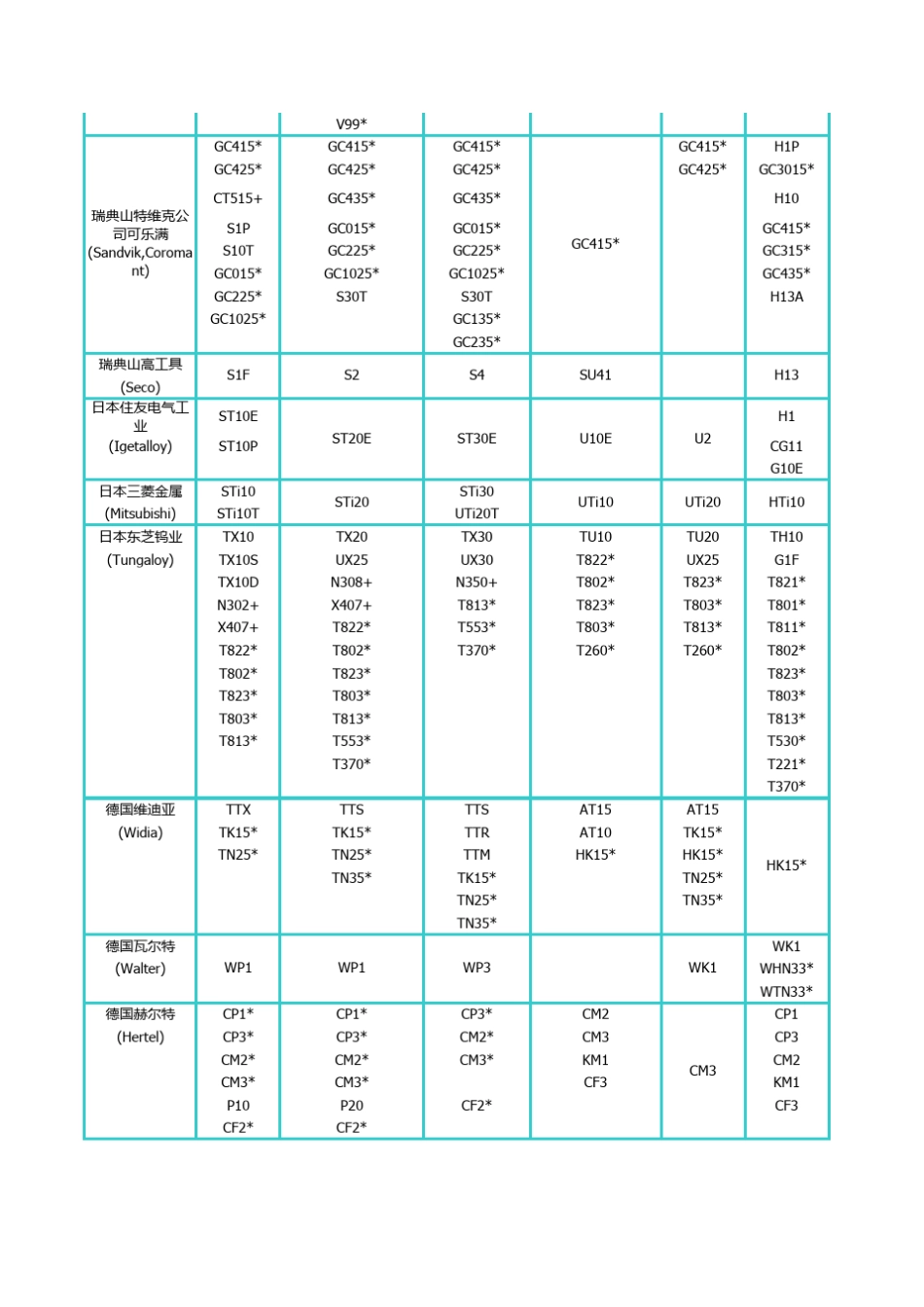 国内外材料对照表_第3页