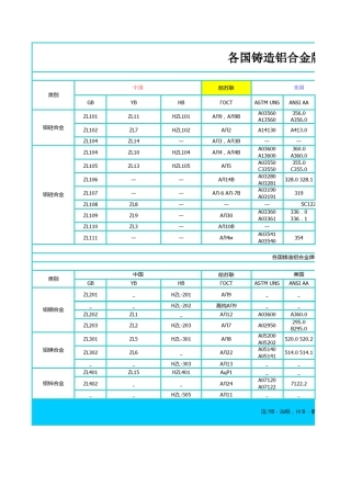 国内外材料对照表