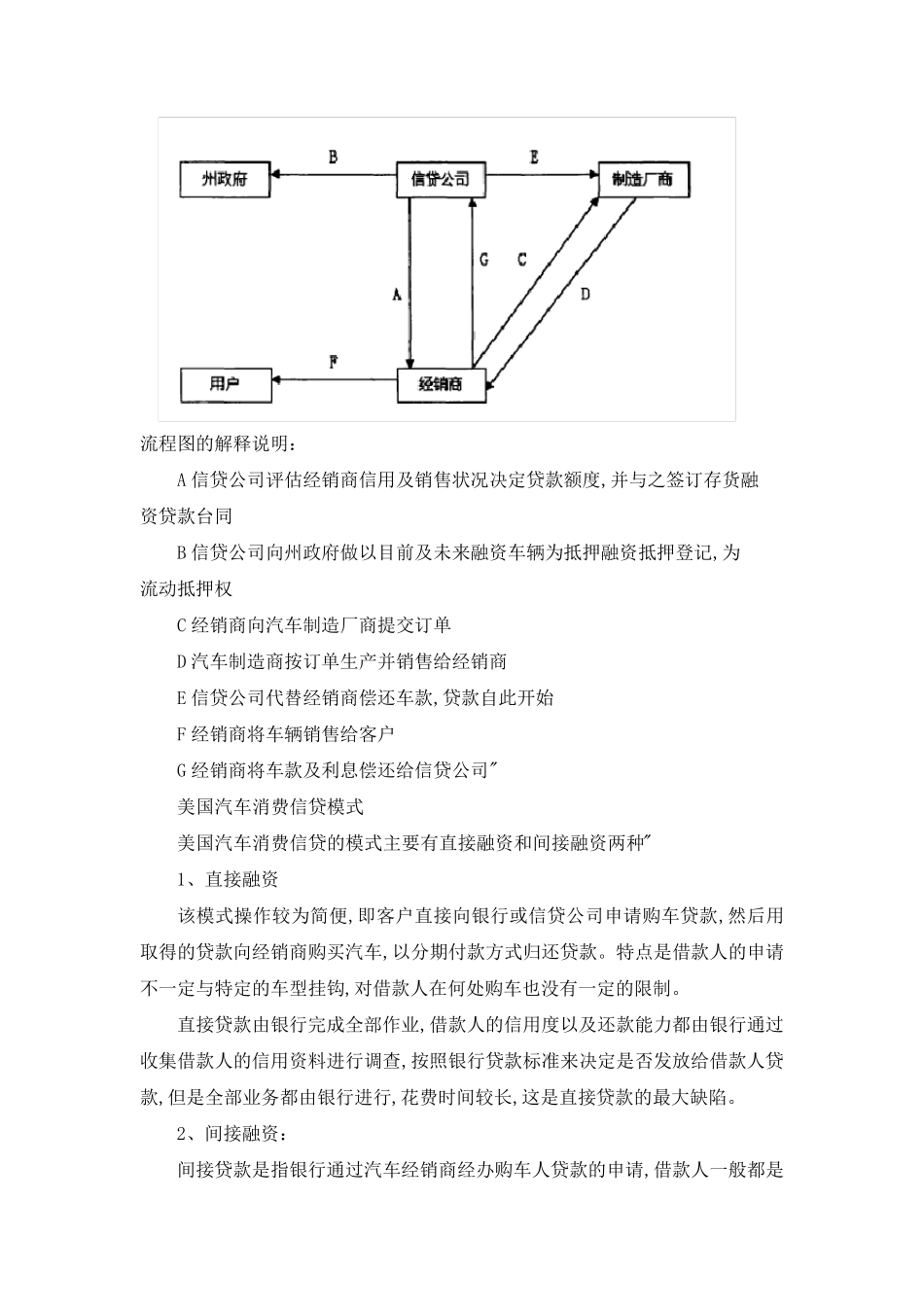 国内外汽车消费信贷模式比较1_第2页