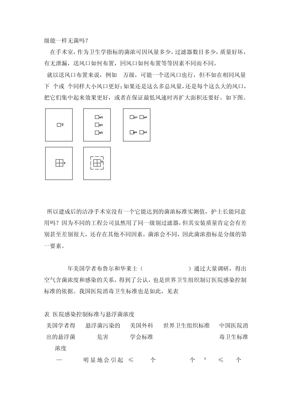 国内外洁净手术室标准的比较_第2页