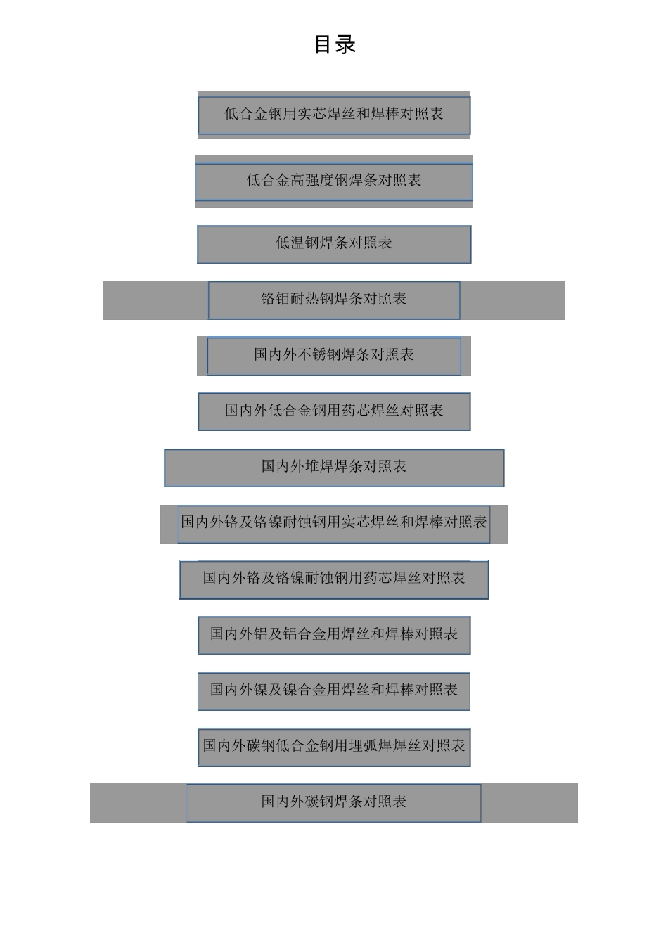 国内外焊丝和焊棒对照表_第1页