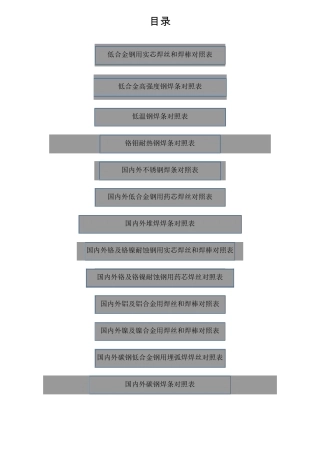 国内外焊丝和焊棒对照表