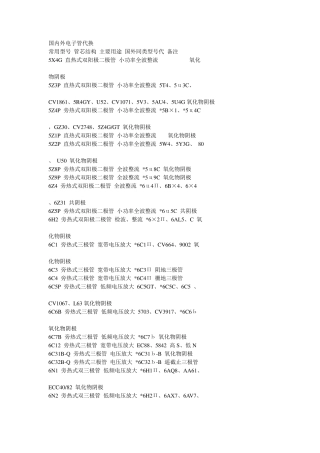 国内外电子管代换