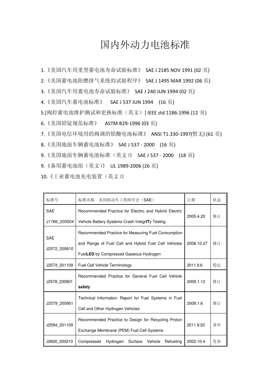 国内外电池标准_第1页