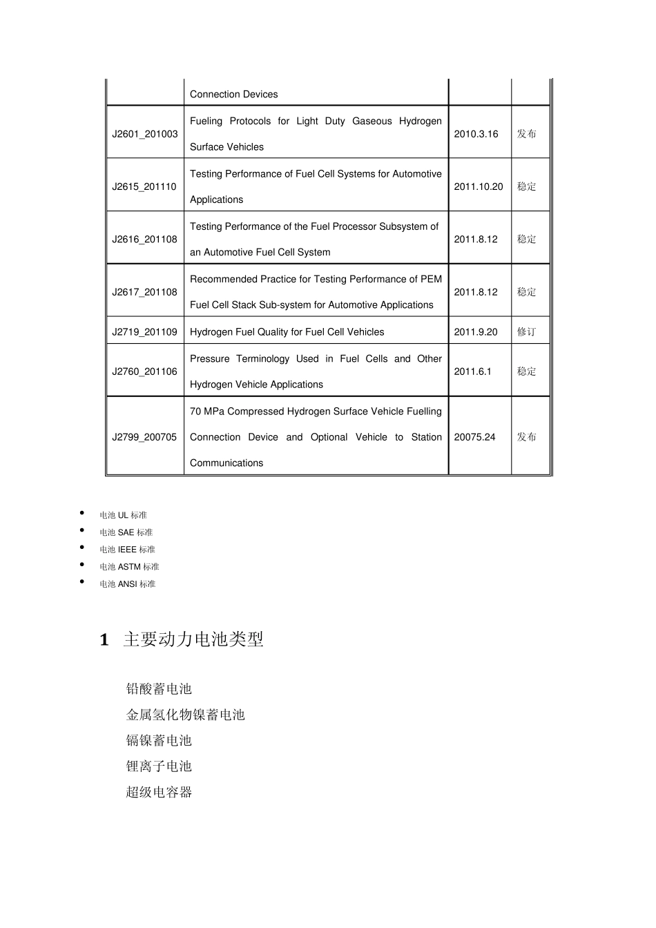国内外电池标准_第2页