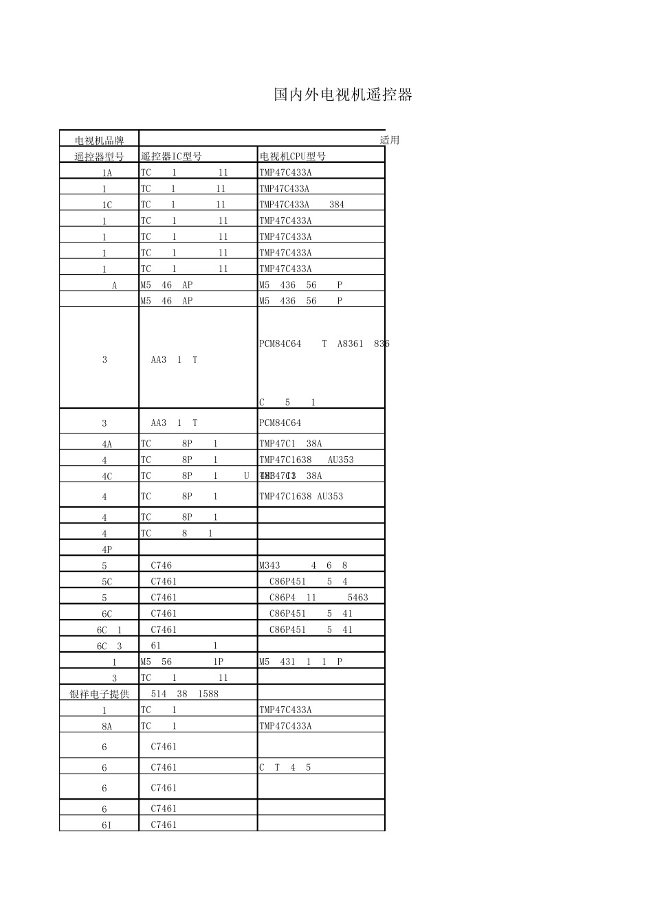 国内外电视机遥控器对照表_第1页