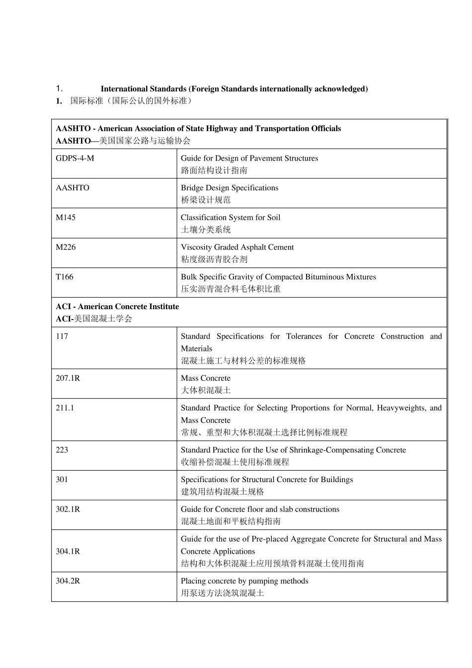 国内外石油化工行业“行业标准”对照表中英文对照!_第3页