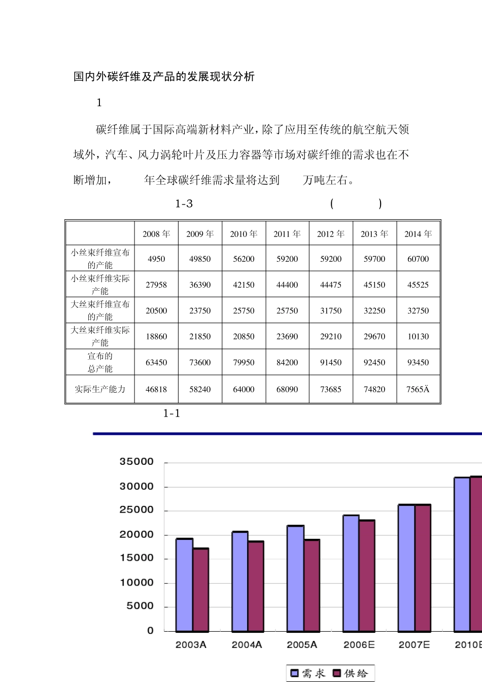 国内外碳纤维及产品的发展现状分析_第1页