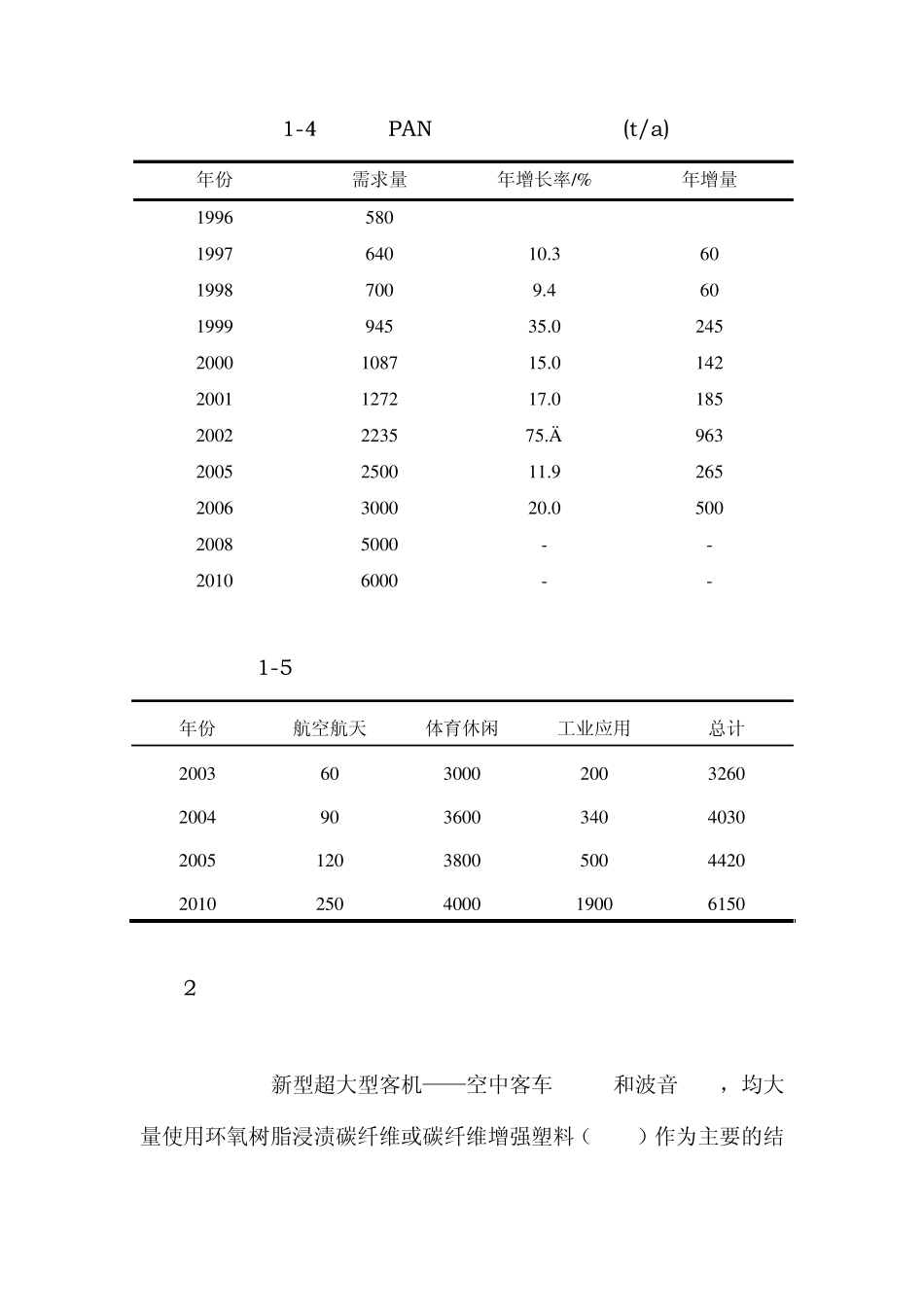 国内外碳纤维及产品的发展现状分析_第3页