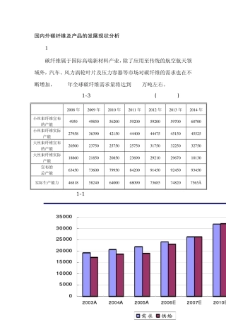 国内外碳纤维及产品的发展现状分析