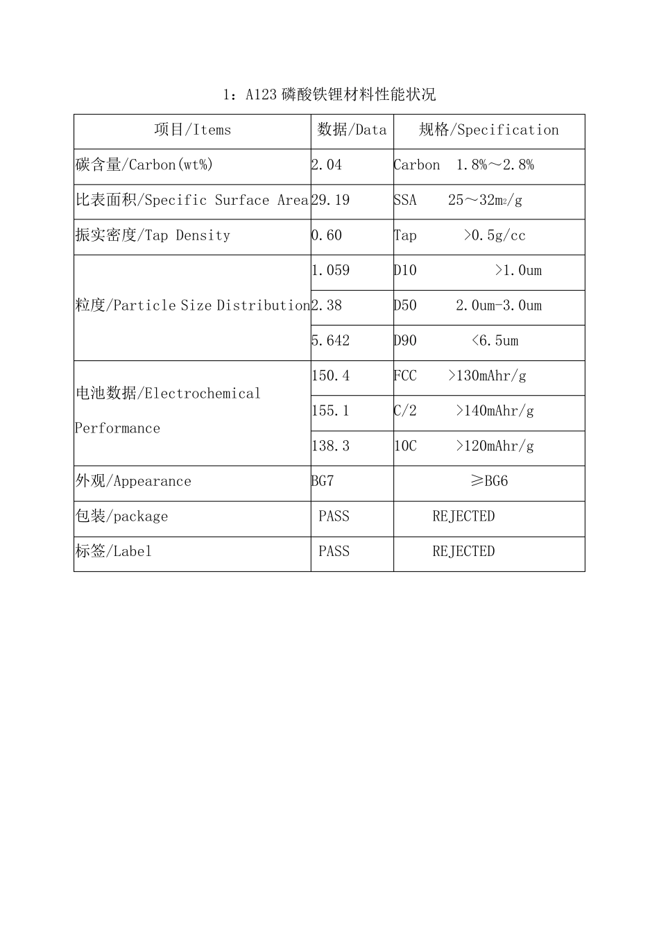 国内外磷酸铁锂新性能指标_第2页