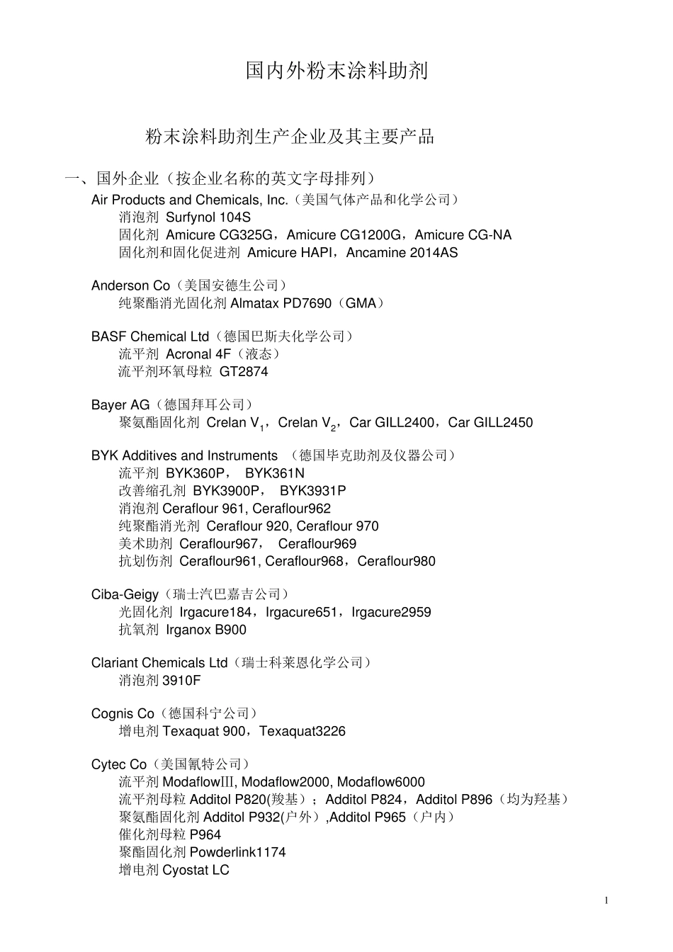 国内外粉末涂料助剂厂家_第1页