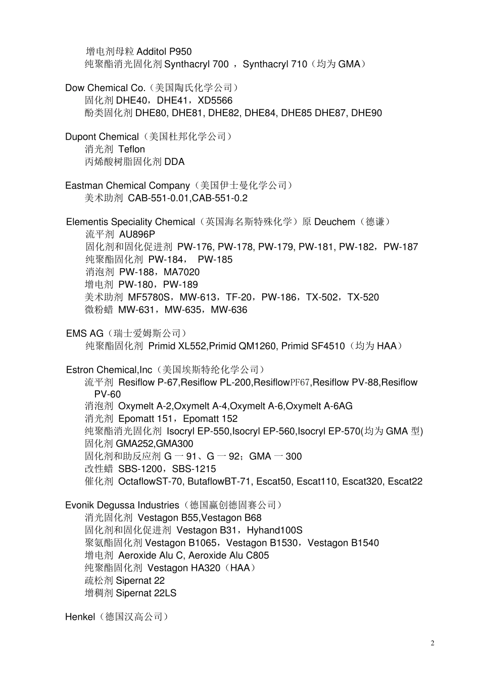 国内外粉末涂料助剂厂家_第2页