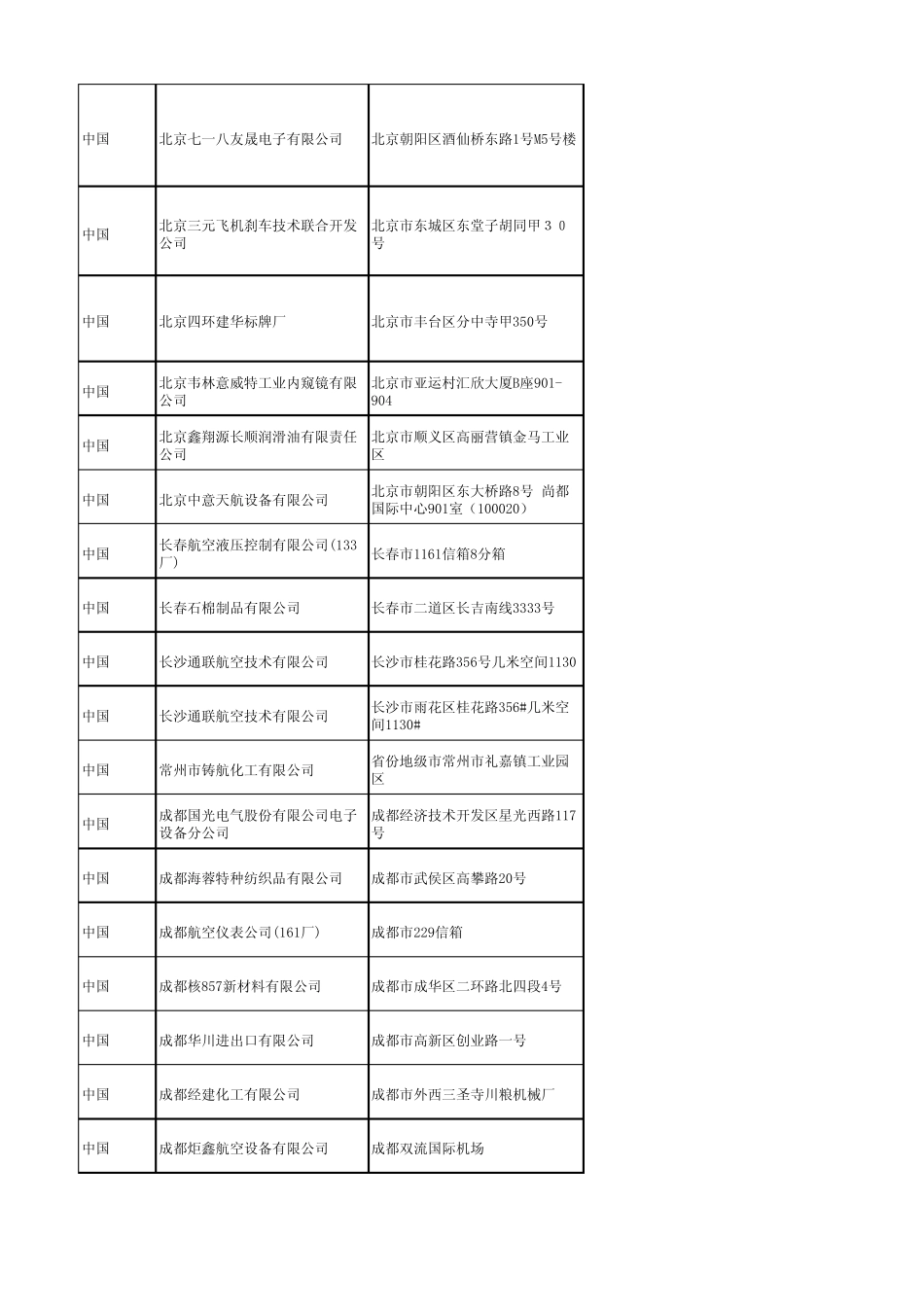 国内外航空材料供应商汇总清单_第2页