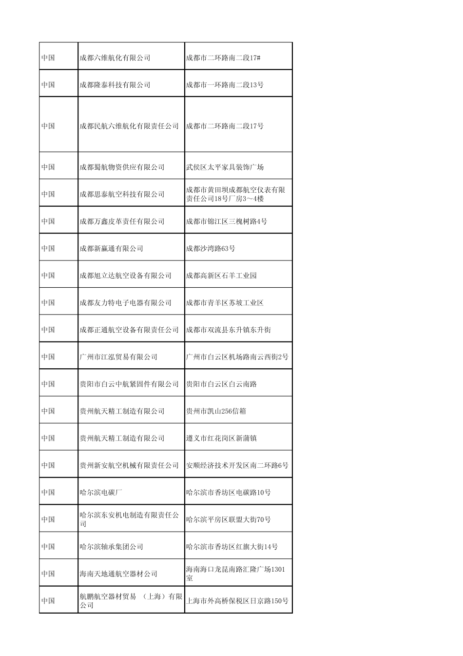 国内外航空材料供应商汇总清单_第3页