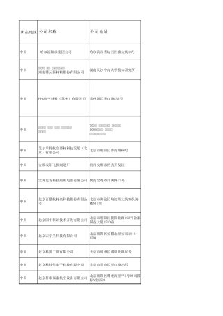国内外航空材料供应商汇总清单